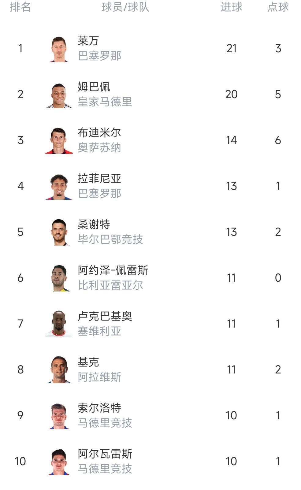 官方入口今晨比利亚雷亚尔造点机会姆巴佩在尤文图斯比赛中赛况扑朔迷离，媒体一致点评：俄克拉荷马雷霆防线松动的简单介绍